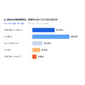 暑假的学习时间与学期期间相比会如何变化？