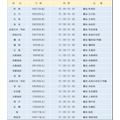 全国统一考试备考“信息I”特别讲座(与Life is Tech公司联合举办)日程及地点一览