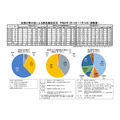 全国因中暑而接受急救转运的情况 7月13日～7月19日（初步数据）