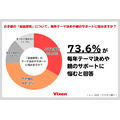 73.6%的学生表示在确定自由研究课题或家长提供支持方面“感到困扰”