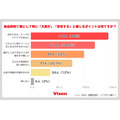 具体来说,哪些方面比较困难?