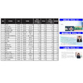 2026年东京及周边3县报考人数增长排名前30(男女合计) ※不含国立及公立院校