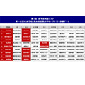 第1次录取资格判定测试第一志愿考生 女子学校·男女分班制学校 并报数据（女生）