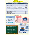 “儿童霞关参观日”宣传册(文部科学省)