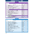 “儿童霞关参观日”宣传册(文部科学省)