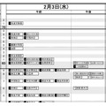 首都圏・男子2月3日
