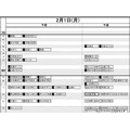 首都圏・女子2月1日