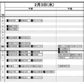 首都圏・女子2月3日