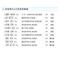 参赛者及获奖者详情