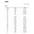 第108届全国高中棒球锦标赛 代表学校