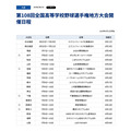 第108届全国高中棒球锦标赛地方预选赛赛程安排