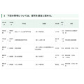 令和8年度第4次东京都私立学校审议会(第861次)建议书(1/2)