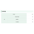 答申件数