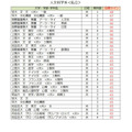 各大学录取目标线<私立>人文科学(第一类)