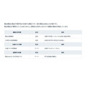 骏台预备学校举办的骏台模拟考试系列