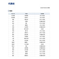 第108届全国高中棒球锦标赛 代表学校