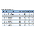 2026年400家知名企业实际就业率排行榜