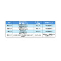 顶尖大学新生中一般选拔与非一般选拔的比例 由编辑部根据Nampro提供的信息制作