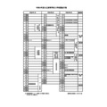 令和9年度公立高等学校入学者選抜日程