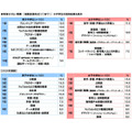 将来想从事的职业（初中生）