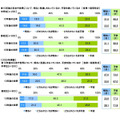 对于10年后的日本和世界，你是持乐观态度，还是感到不安？
