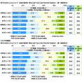 关于生育子女的问题，您更倾向于“将来想要孩子”还是“将来不想生孩子”？