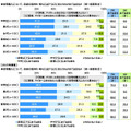将来想拥有自己的房子吗？