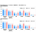 生成式AI的应用（用途）