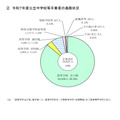 2025年度公立初中等学校毕业生的升学情况