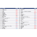 【女性】2028届毕业生 夏季 人气企业排行榜(摘录第45位至第100位)