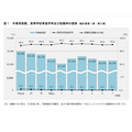 毕业生总数、升入高中等院校率及就业率的变化趋势