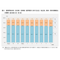 按公立与私立、县内与县外分类的高中本科(全日制、定时制)升学者总数构成比例的变化趋势