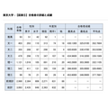 合格者详情及成绩