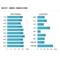 合格者中的女性比例