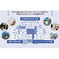 日本文化学科不仅注重文化与历史的学习,更重视将所学知识传播至社会的实践性教育