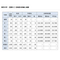 合格者详情及成绩