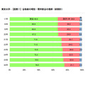 合格者中应届生与往届生的比例变化(前期合计)