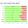 合格者中应届生与往届生的比例(前期按学科分类)