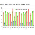 前期日程 現役・既卒合格率(合格者数/志願者数)
