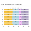 前期日程<报考者>的出生地比例变化趋势