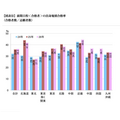 前期日程<合格者>の出身地別合格率(合格者数/志願者数)