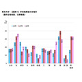 学校推荐类录取率