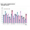 学校推荐型招生名额的填报率
