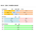 学校推荐类录取学生构成