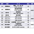2026年东大入学考试试题结构