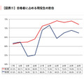 应届生在录取学生中所占的比例