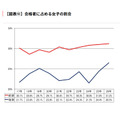 女生在合格者中所占的比例