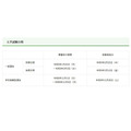 令和9年度入学試験日程