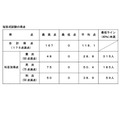 令和8年司法考试(选择题部分)的分数