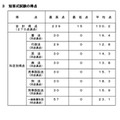 令和8年司法考试预备考试、简答题考试的分数